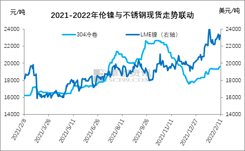 2022年2月17日无锡不锈钢市场价格行情价格止涨