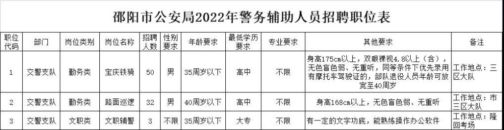 邵阳招聘_有编!邵阳招教师13人!免笔试!正在报名中!(2)