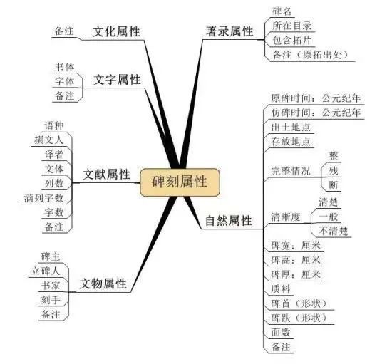 胡佳佳彭炜明柯永红历代碑刻数字化研究平台的构建