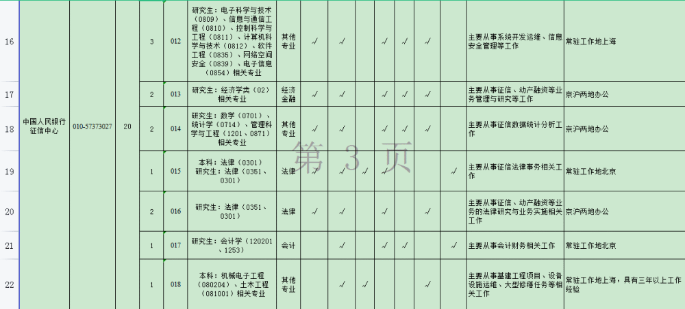 央行招聘_快看!央行发布招聘公告,招考单位、对象、专业、条件请收好