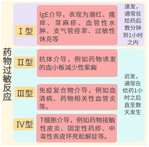 藥品皮試能預測所有的過敏反應嗎?