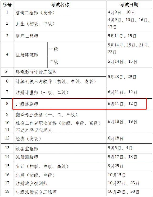 2022二建考試新增十地公佈考試時間