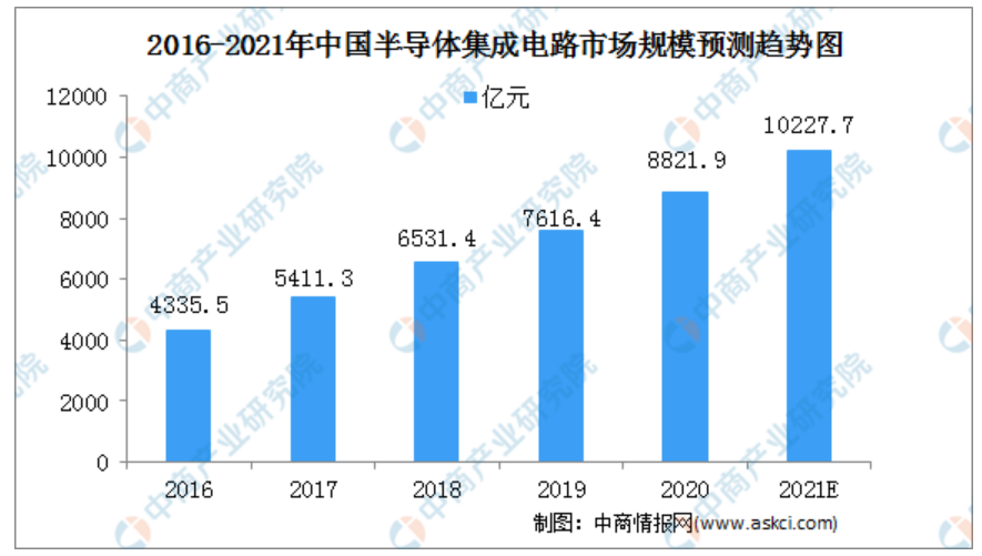 吴帝聪简介现中期发行17吃面涨价康师傅