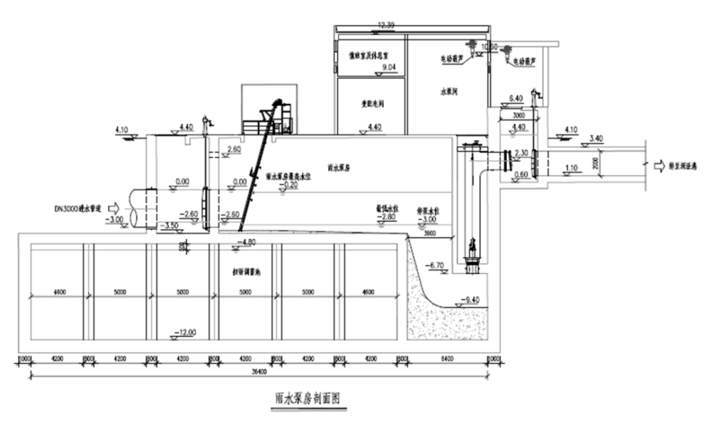 区动态松江不断提升防汛排涝能力加快江田东路雨水泵站建设