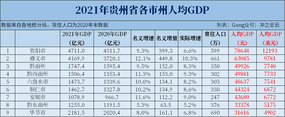 陕西的gdp_陕西gdp城市排名2021完整版2021年陕西各市GDP排行榜(2)