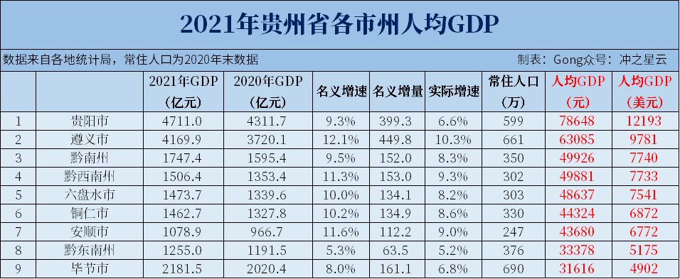 内蒙古gdp_2021年包头GDP最新情况