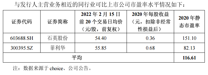 凯德石英相对估值439倍市盈率发行上市后能涨多少