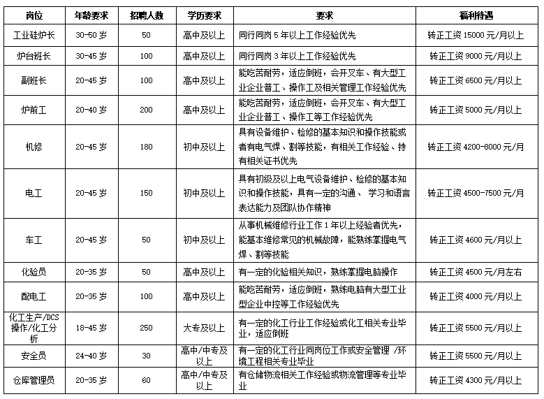 便民|合盛硅业股份有限公司招人啦!_腾讯新闻