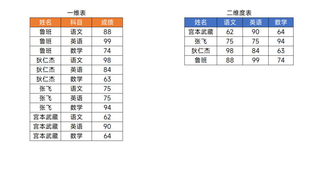 解答了近万粉丝的问题 我发现80 的问题 都是这1个原因造成的 腾讯新闻