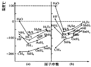 的氢化物分子,一般随相对分子质量的增大,范德华力增强,熔点,沸点升高