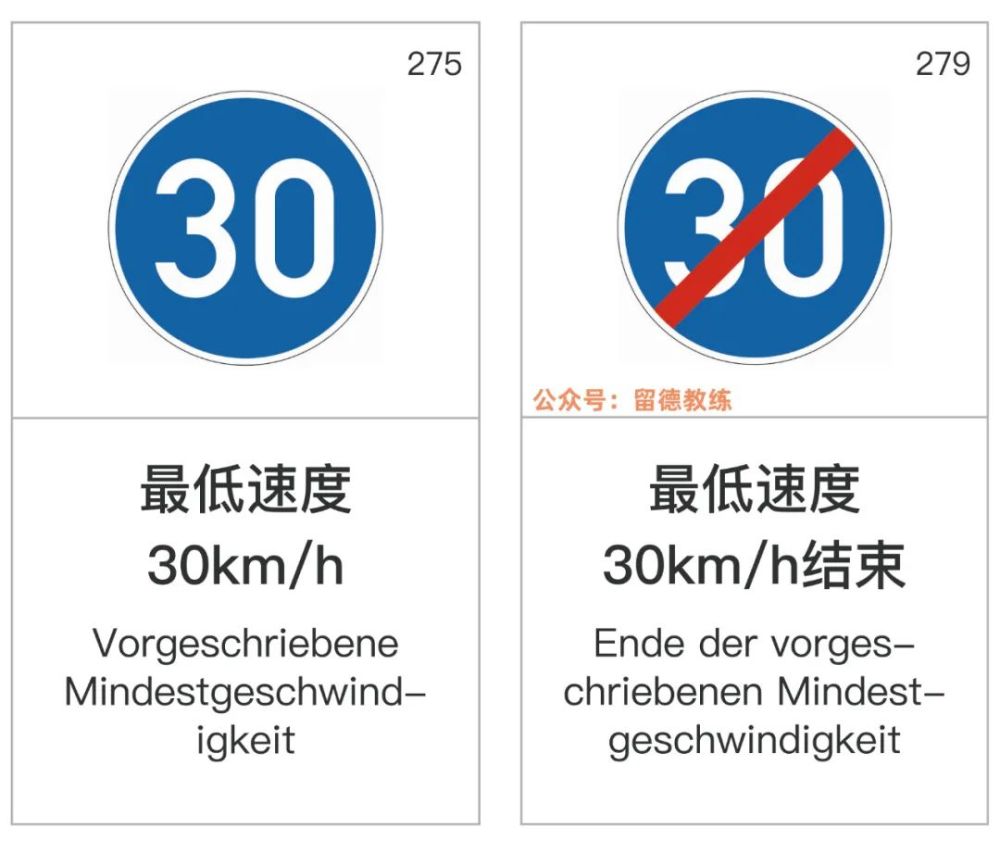 干货 德国驾考速度大全 腾讯新闻