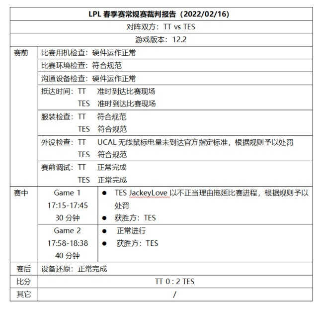 王者荣耀：玩射手你最不愿意见到什么辅助？第一当属庄周式辅助3u8633航班机长