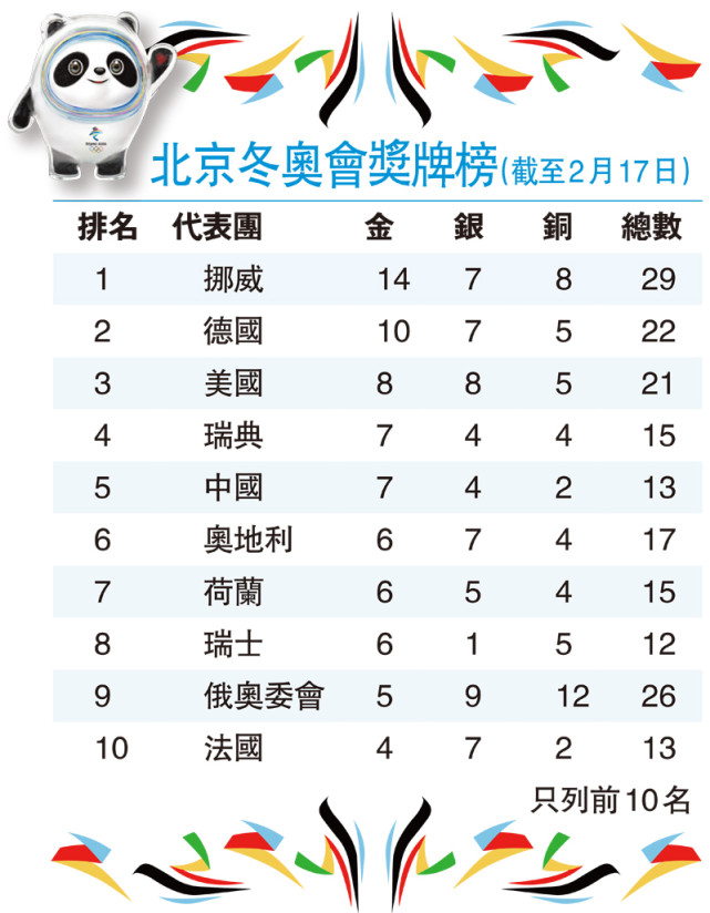 中国冬奥奖牌统计图图片