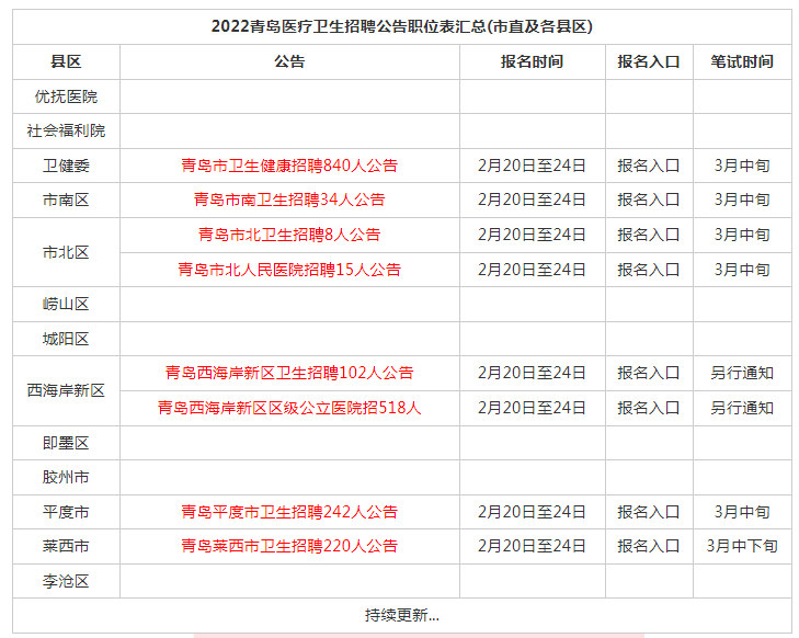 济宁事业单位招聘_2022年济宁市属事业单位公开招聘工作人员(卫生类)560人(2)