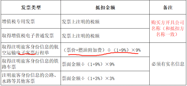 行程单是可以抵扣增值税的,而携程开的经纪代理服务的机票款电子普通