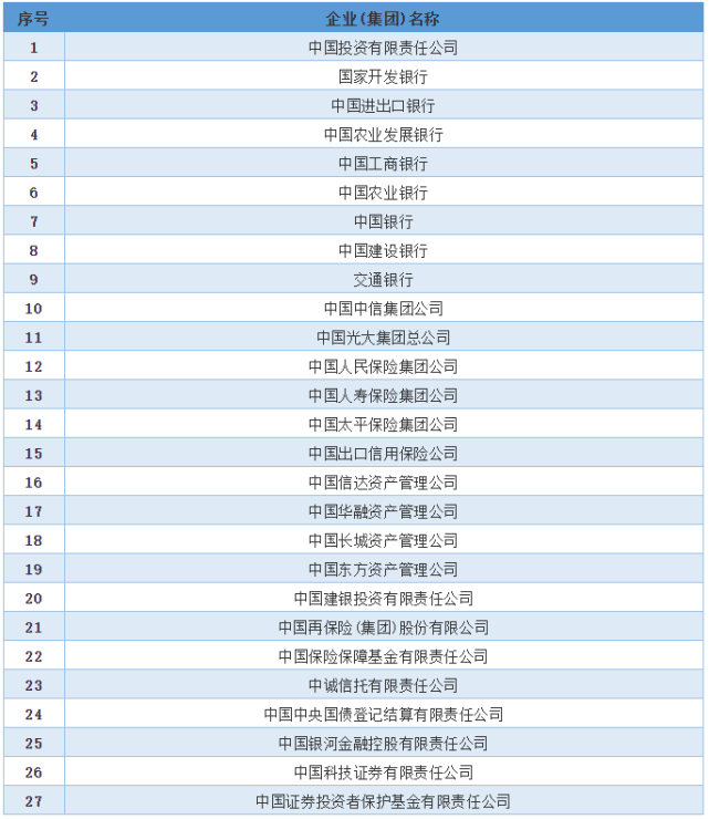 中央匯金公司|中國工商銀行|中國農業銀行|行政級別|四大行