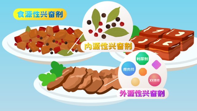 这是因为胡椒,香叶,花椒等香料中天然存在一种名为"去甲乌药碱"的成分