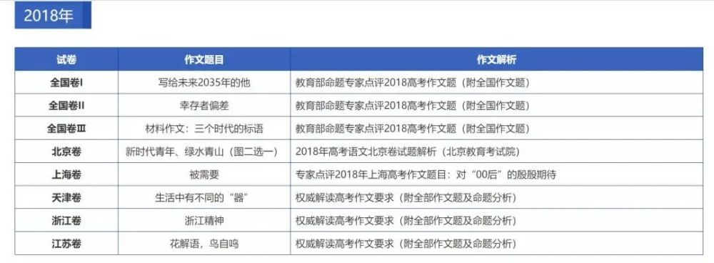 22年中高考版 人民日报教你写好文章 好技法 好素材 掌握作文高分技巧 腾讯新闻