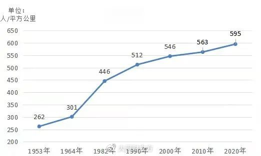 人口密度数据_1975年世界各国人口密度(每平方公里人数)--快易数据