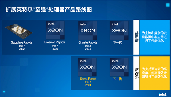 猿辅导学费沪亿元50首次用上核校准募资