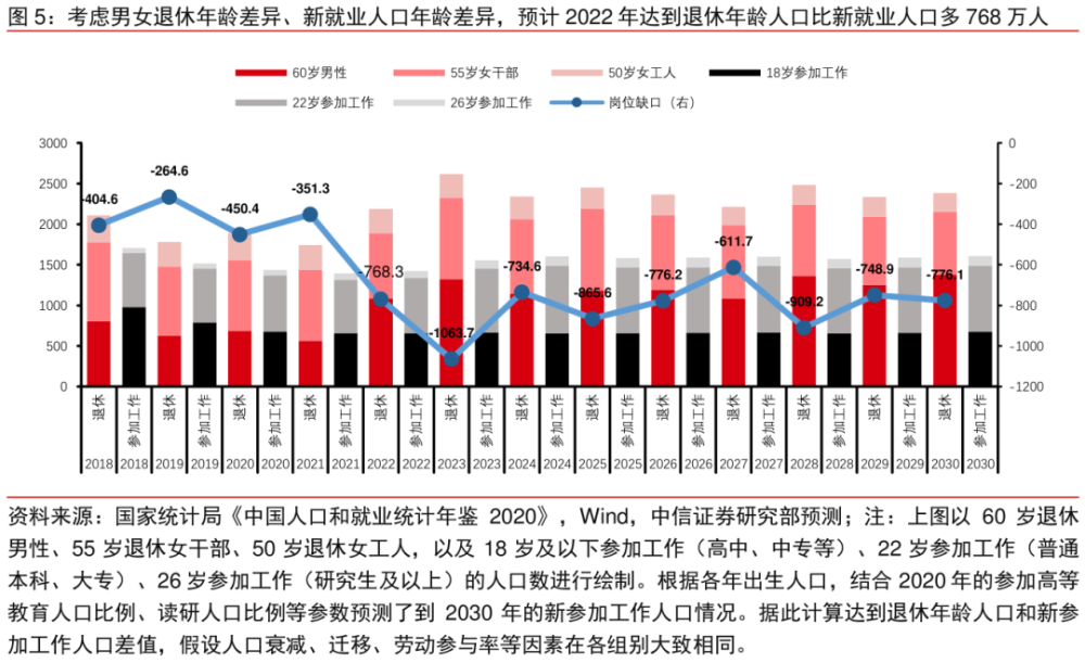 2021人口数据拐点来的太突然