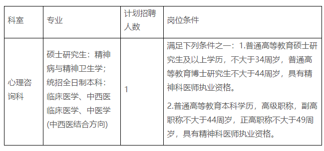 洛阳招聘网_2022年洛阳市宜阳县疾控中心招聘资格复审结果及拟聘用人员名单通知