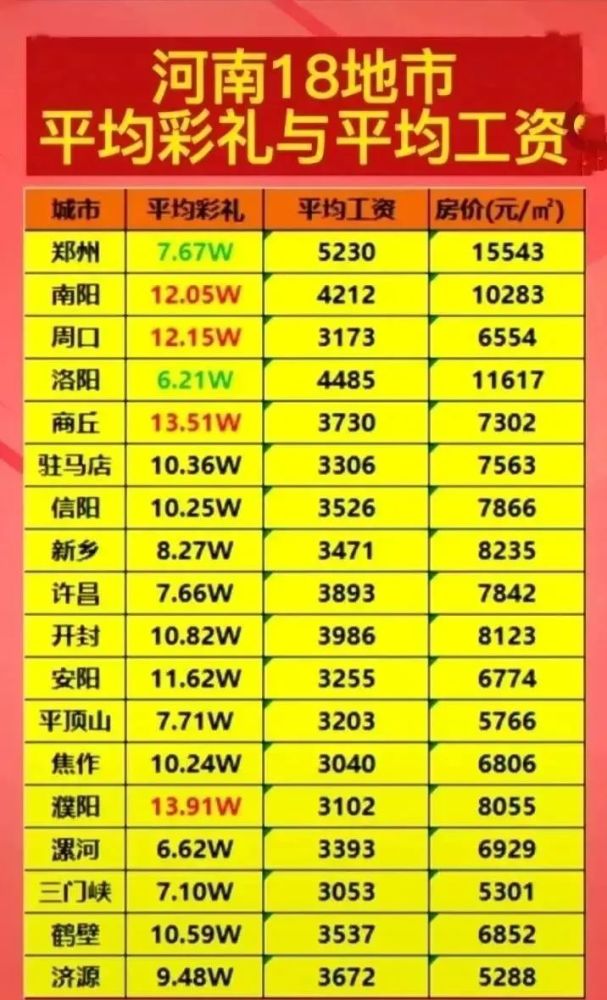 封丘各乡镇彩礼大曝光彩礼最高的竟然是