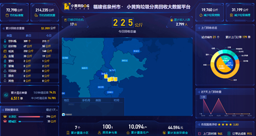 华夏小康网|四部门发文加快城镇环境基础设施建设，小黄狗环保科技积极实践