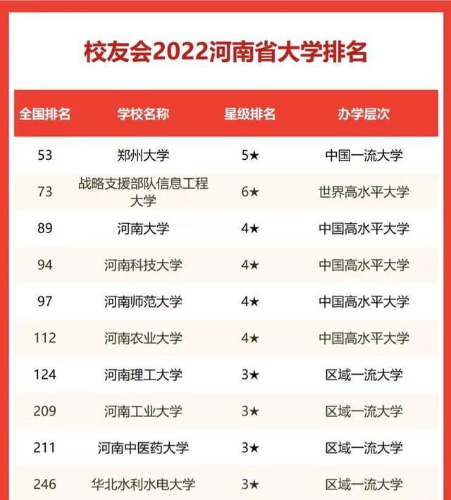 上海海样大学外卖饿了网_开学大学必备100样物品_河南科技大学怎么样