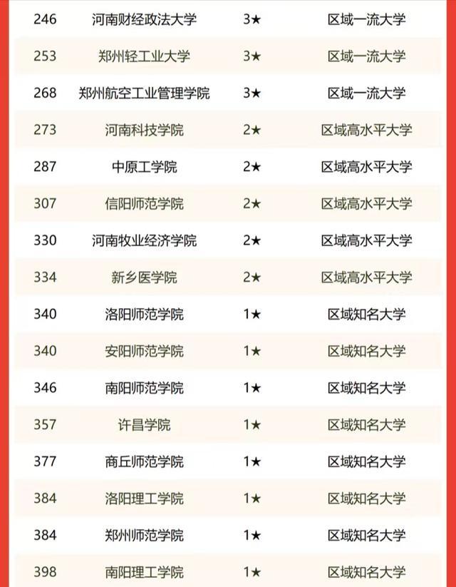 河南科技大学怎么样_上海海样大学外卖饿了网_开学大学必备100样物品