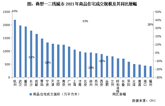 人口规模_我市就业人口规模达1249万人