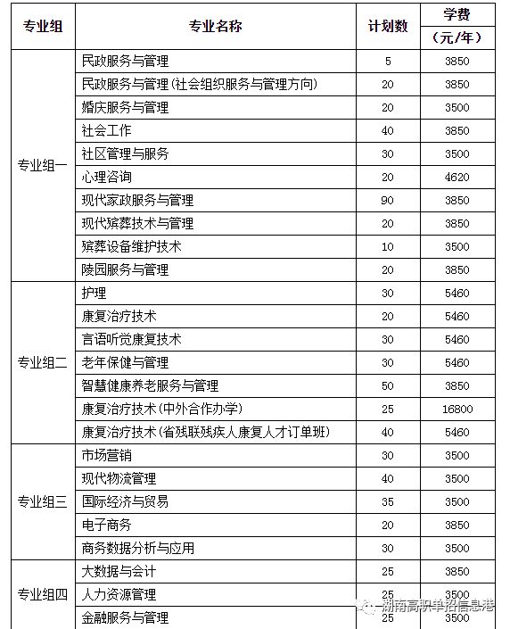 長沙民政職業技術學院2022年單招簡章