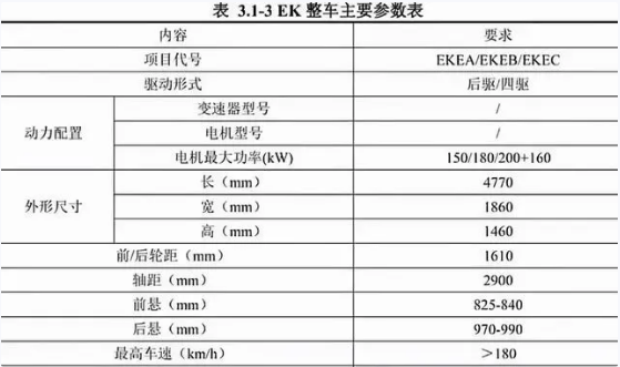 对标model3，配后驱+四驱，比亚迪全新运动车型谍照曝光易经的人生智慧全集