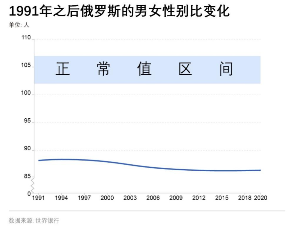 數據戰鬥民族的難題俄羅斯30年人口變化