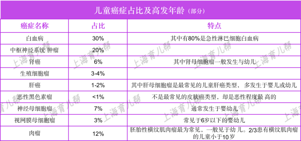 儿童白血病早期流鼻血特点_儿童白血病前兆流鼻血_白血病患儿流鼻血