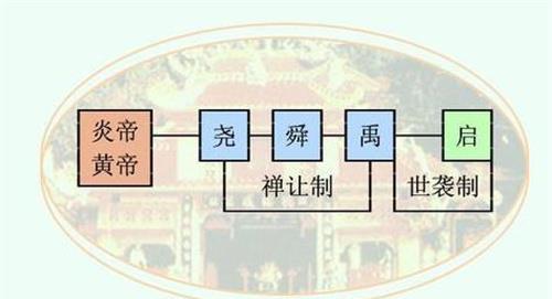乾隆禅位给嘉庆后仍在养心殿当了3年太上皇这3年他干什么了
