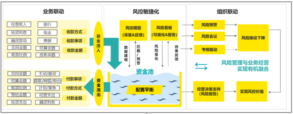 【安永】司庫管理之風險管理篇——引領流動性精細化管理,驅動高效