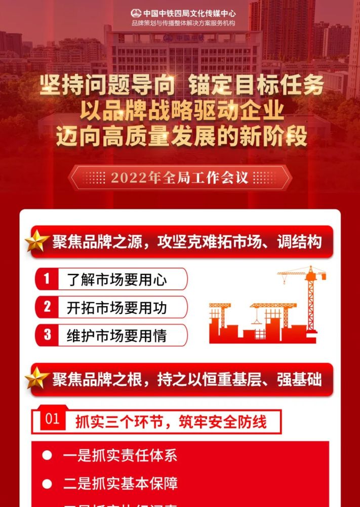 图解坚持问题导向锚定目标任务以品牌战略驱动企业迈向高质量发展的新