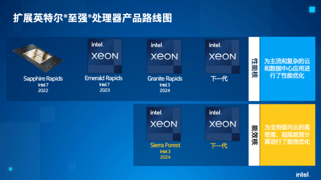 簡訊intel官宣13141516代酷睿oppo官宣全球首發聯發科天璣9000