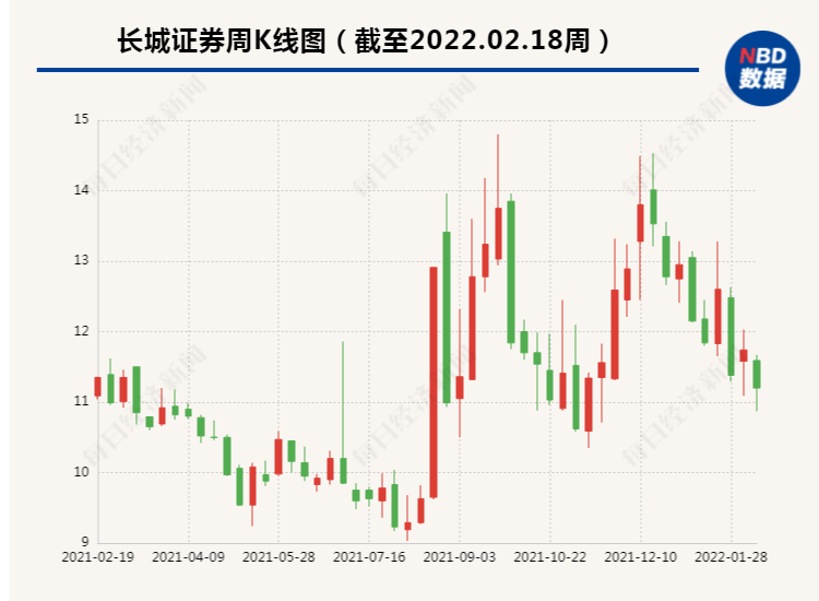 基金经理豪赚管理费顽疾将破！新规引导基金业提高收益率，不只看规模一天的行程安排英文对话