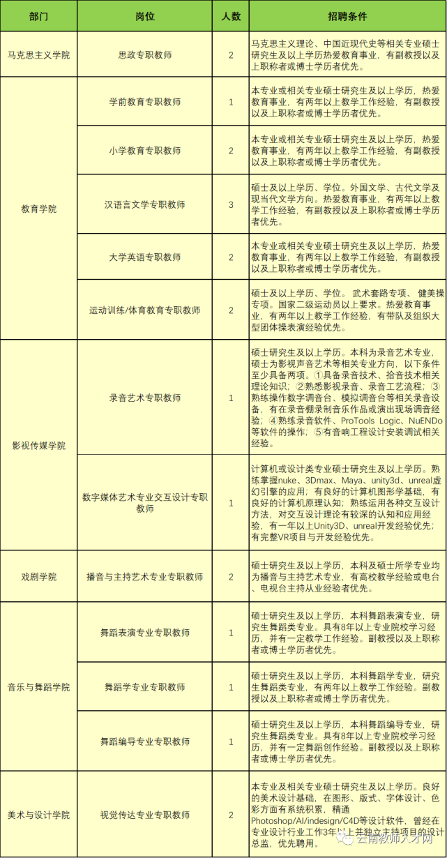 云南艺术学院老师名单图片