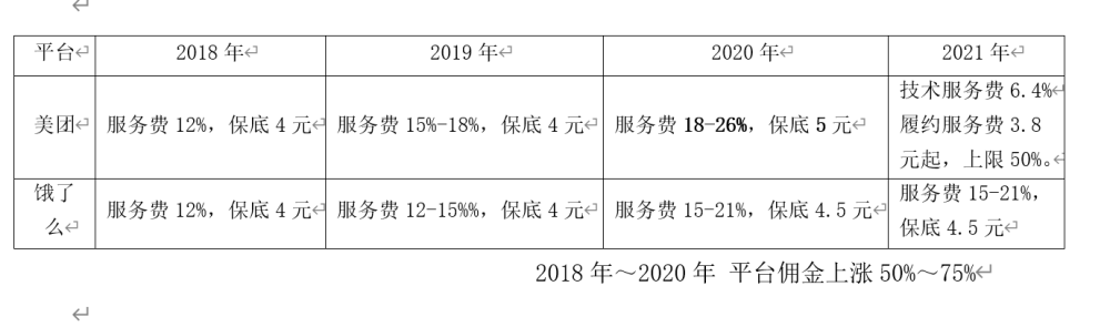 国家发改委发文引导平台下调商户服务费餐饮企业迎利好乐蒂教育