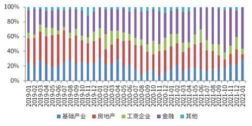 《在线网页计划-2022年1月信托行业月度分析》
