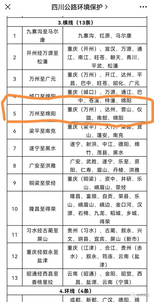 s26万绵高速被定为省级横线高速2035年前建成通车大坪将迎来高速公路