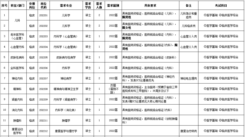 安徽最新招聘启事有编制