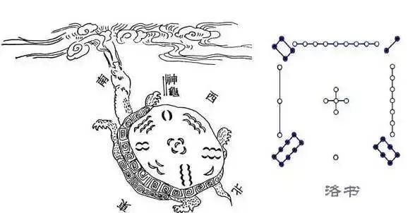 神秘的河圖洛書,蘊含著無窮奧秘!