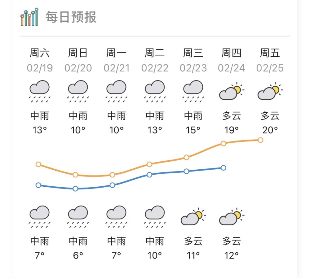 寒冷橙色预警生效近日揭阳天气最低将降至个位数