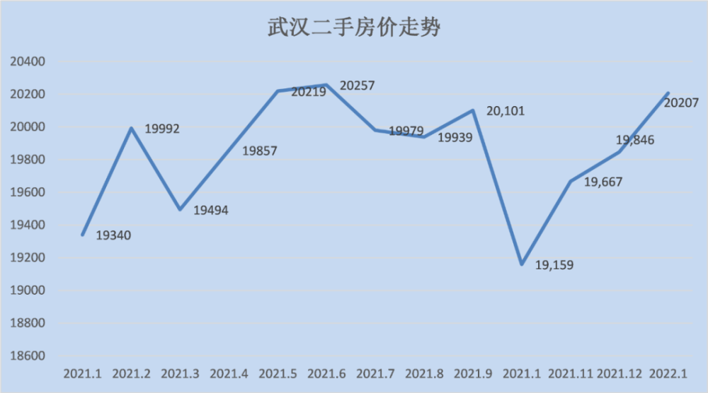 1月房價地圖出爐你的城市房價漲了還是跌了