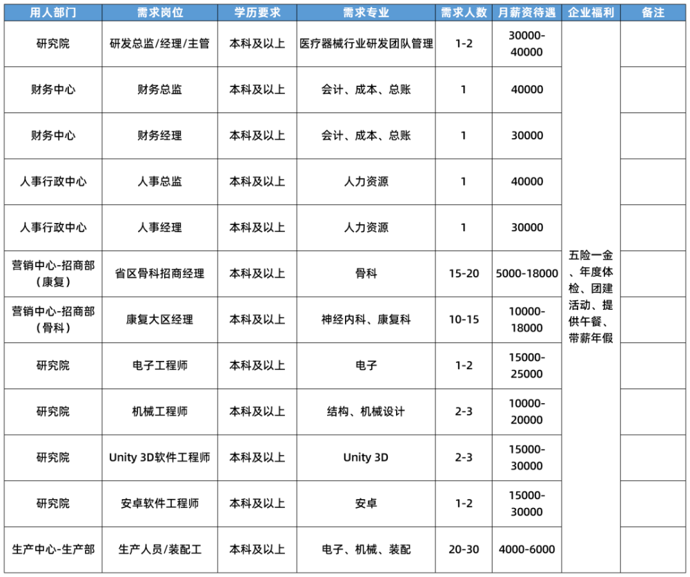 生物医学工程考研：开启未来医疗创新之路