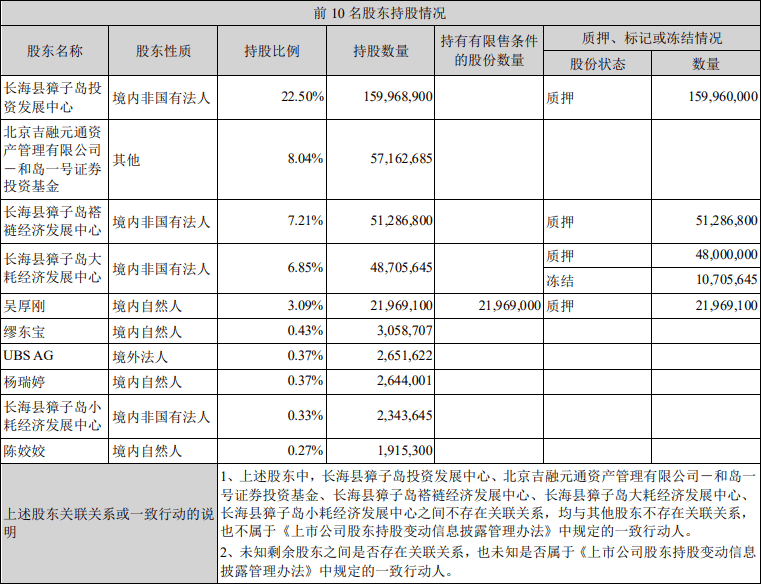 凱特丹寧斯股神炸雷50％大事跑路巨廣東珠三角樞紐機(jī)場最新消息
